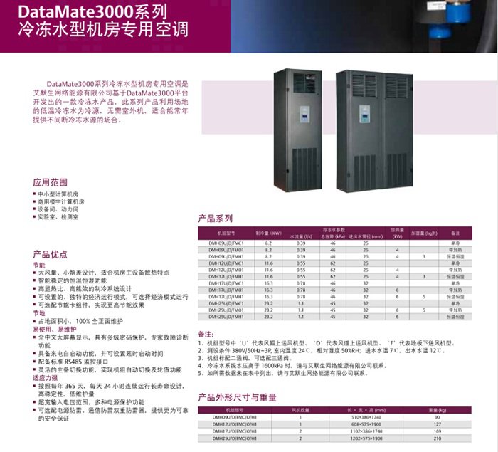 DataMate 3000系列空調