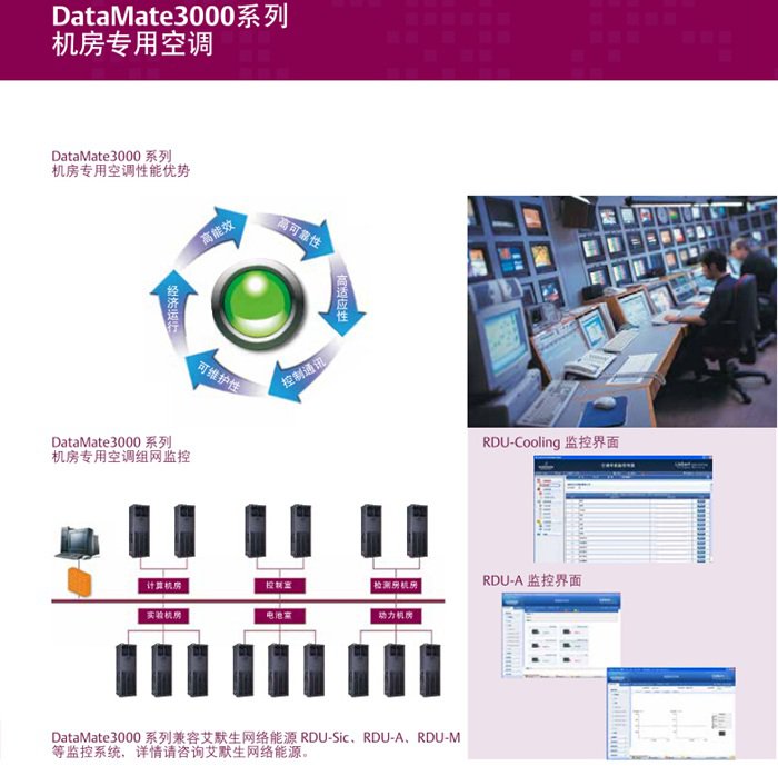 DataMate 3000系列空調